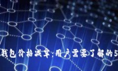 : 以太坊钱包价格减半：用户需要了解的5大关键