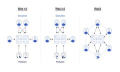 如何提取以太坊（ETH）：完整指南