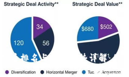 2023年国内虚拟币排名与投资趋势详解：你不可不知的内幕!