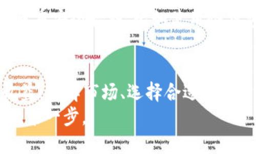   以太坊钱包：你真的可以让数字资产为你“生钱”吗？ / 

 guanjianci 以太坊钱包, 投资, 加密货币, 被动收入 /guanjianci 

引言
在数字货币日益盛行的今天，以太坊作为最具潜力的区块链平台之一，吸引了大量投资者的关注。而与之相关的以太坊钱包，自然成了人们热议的话题。那么，以太坊钱包到底能否为用户“生钱”？这个问题引出了许多关于投资、收益与风险的思考。

什么是以太坊钱包？
简而言之，以太坊钱包是存储以太坊（ETH）及其他基于以太坊网络的代币（如ERC-20代币）的数字工具。钱包不仅仅用于简单的存取款，它还提供了重要的安全性保障，以及管理数字资产的便捷性。
以太坊钱包分为热钱包和冷钱包。热钱包连接互联网，适合频繁交易；冷钱包则是离线存储，相对安全，适合长期存储资产。了解这些基础知识，对于有效管理你的数字资产至关重要。

以太坊钱包如何“生钱”？
首先，要明确的是，以太坊钱包本身并不会直接“生钱”。它只是一种存储和管理资产的工具。然而，通过一些特定的策略，用户能够利用以太坊网络中的机会来实现资产的增值。

投资及交易
投资以太坊及其生态系统中的项目是最常见的“生钱”方法。用户可以通过正规交易所（如币安、火币等）购买以太坊，并在价格上涨时选择卖出，从而实现资本增值。
然而，投资加密货币市场本身是具有高风险的。市场波动性大，可能导致短期内的损失。因此，充分的市场分析与自身风险承受能力评估是必不可少的步骤。

参与区块链生态中的项目
除了直接投资以太坊外，参与生态系统中的新项目，如去中心化金融（DeFi）、非同质化代币（NFT）等，可以实现额外的收益。例如，许多DeFi平台提供流动性挖矿功能，用户通过提供流动性获取一定的利息或代币奖励。这类策略能够带来被动收入。

质押以太坊
以太坊2.0的到来，让质押（Staking）成为了一种新的收益方式。用户可以将手中的以太坊质押到网络中，以此来参与网络的验证过程，并获得相应的奖励。质押不仅能够帮助网络安全，还有机会获得额外的ETH作为奖励。
不过需要注意的是，如果选择质押，用户的ETH在质押期间会被锁定，不能随意交易，这对流动性要求较高的用户来说是一个考量因素。

风险与注意事项
虽然以太坊钱包可以为投资者提供多样的收益途径，但风险同样不可忽视。首先，市场的波动性高，投资可能在短时间内受到巨大影响。用户在进行任何投资决策前，都应进行详细的市场研究。
其次，技术风险也需要考虑。钱包的安全性、交易所的可靠性及智能合约的漏洞都是潜在风险。建议用户采取多重安全措施，比如使用冷钱包存储长期资产，并设置强密码。

总结
总的来说，以太坊钱包本身并不会直接“生钱”，但通过参与投资、交易、质押等方式，用户有机会获得额外的收益。理解市场、选择合适的投资策略，以及保持对风险的警惕，将是成功的关键。
在享受数字资产带来的便利和收益时，千万不要忽视其中蕴含的风险，保持冷静与理智的态度，是迈向成功的第一步。