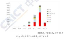 揭开虚拟币的神秘面纱：2023年最具潜力的数字货