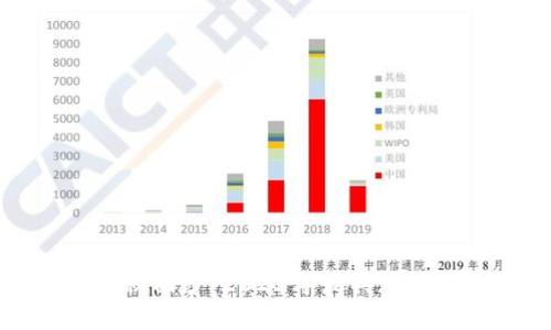 揭开虚拟币的神秘面纱：2023年最具潜力的数字货币探索