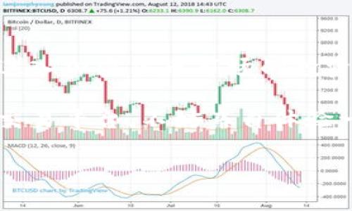 关于MEXC交易所官网的详细介绍

MEXC交易所概述

MEXC交易所是一家全球领先的数字货币交易平台，成立于2018年。作为一个创新型交易所，MEXC致力于为用户提供安全、便捷、快速的交易体验。它不仅支持多种主流加密货币的交易，还提供多项独特的功能和服务，满足不同用户的需求。因此，越来越多的投资者选择MEXC作为他们的加密资产交易平台。

多样化的交易产品

MEXC交易所提供丰富的交易产品，包括现货交易、合约交易和杠杆交易，让用户可以根据自己的投资策略和风险承受能力进行选择。在现货交易方面，MEXC支持多种数字货币的交易对，用户可以轻松地进行买卖操作；而在合约交易中，MEXC提供高达100倍的杠杆，让用户可以利用市场波动赚取更多利润。

此外，MEXC还推出了独特的挖矿功能，通过参与锁仓和流动性提供，用户可以获得丰厚的收益。这种多样化的产品设定，既满足了新手投资者入门的需求，也为专业投资者提供了更高阶的交易工具。

安全性保障

在加密货币交易中，安全性始终是用户最关心的问题之一。MEXC交易所十分重视用户资产的安全，采用了多层次的安全防护措施，确保用户的数字资产不受任何潜在威胁。

为了保证用户的信息安全，MEXC采用了先进的加密技术和多重身份验证系统。此外，交易所还遵循行业最佳实践进行资金管理，确保用户的资产安全。同时定期进行安全审计，以排查和修复潜在的安全隐患。

用户体验

MEXC交易所界面友好，操作流畅，非常适合新手用户使用。平台提供了多语言支持，用户可以根据自己的需求选择不同的语言进行操作。在注册和登录过程中，MEXC也提供了简单而直观的引导，使得用户能够快速上手。

此外，MEXC还为用户提供丰富的教育资源，包括交易指南、市场分析和投资建议，帮助用户了解加密市场的动态和趋势，提升他们的投资技能。

便捷的移动端体验

随着移动互联网的快速发展，越来越多的用户希望能够随时随地进行交易。MEXC交易所提供了移动端应用，用户可以在手机上轻松进行交易，无论是在家里、办公室还是出行时，都能随时把握市场机会。

该应用具有与PC端相似的功能，并进行了，确保用户在小屏幕上也能获得良好的使用体验。不论是移动交易还是查看实时行情，MEXC的移动端均能满足用户的需求。

社区与支持

MEXC交易所还重视用户的社区建设，定期举办线上线下活动，增进用户之间的交流与互动。用户可以在社区中分享经验、讨论市场趋势，获取投资灵感。

为了更好地服务用户，MEXC还设立了专业的客户支持团队，用户在使用过程中遇到任何问题，都可以通过在线客服或邮件进行咨询，客户支持团队将尽快给予解答。

全球战略与发展

MEXC交易所的全球化布局，使其在多个国家和地区开展业务。随着对加密货币的接受程度不断提高，MEXC也在不断扩展自己的市场，积极引入更多的优质项目和交易对。

从而让用户能够接触到更多的投资机会。在未来，MEXC计划继续加大对区块链技术的研究与应用，为用户提供更先进、更优质的服务，推动整个数字货币生态系统的发展。

总结

MEXC交易所凭借其多样化的交易产品、安全可靠的交易环境、出色的用户体验以及强大的社区支持，吸引了大量用户注册和使用。对于想要进入加密货币市场的投资者来说，MEXC是一个不错的选择。无论是新手还是经验丰富的交易员，都能在这里找到适合自己的交易策略。

随着区块链和数字货币市场的发展，MEXC也在不断创新和自己的服务，力求为用户提供最佳的交易体验。如果你正在寻找一个安全、可靠的交易平台，不妨亲自体验一下MEXC交易所，相信你将在这里找到属于自己的投资机会。

MEXC交易所官网：数字货币交易的新选择