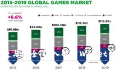 发现数字时代的便捷与安全：深入解析Wallet钱包