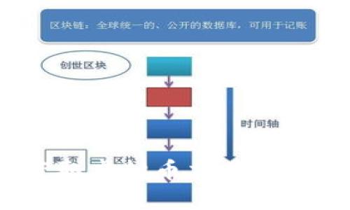 如何从CSDN获取虚拟币交易所源码的详细指南
