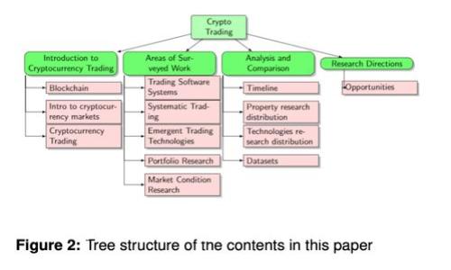 如何使用USDR冷钱包保护你的数字资产安全