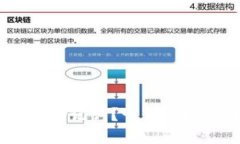 什么是私钥、公钥和助记词？它们之间的关系和