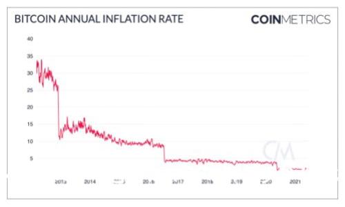 如何找回IM钱包忘记的密码：详细步骤与建议