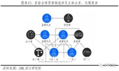 VeChain与以太坊钱包的比较：选择合适的数字资产