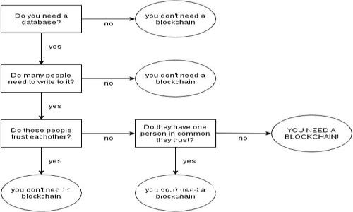 和关键词

如何安全下载安装虚拟币APP？