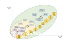 以太坊钱包官网：CoToken详解与使用指南