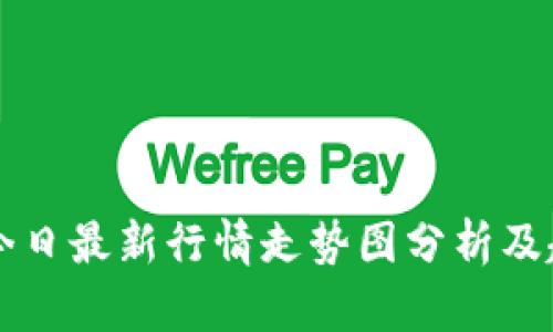 以太坊今日最新行情走势图分析及趋势解读