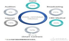 冷钱包的传输方式揭秘：如何保障安全与便捷
