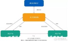 : 比特派钱包APP使用指南及官网链接