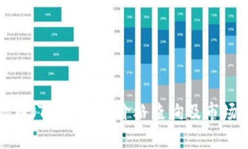 波场币（TRX）实时价格查询及市场分析